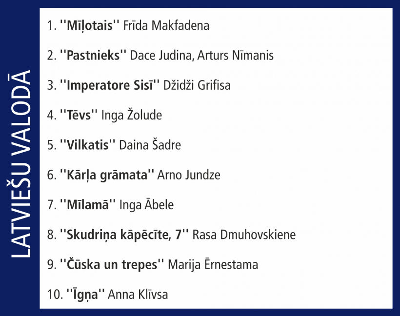 Globusa Top 10.