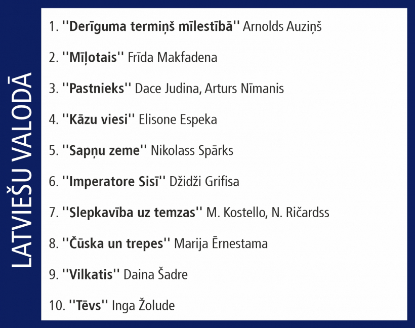 Globusa Top 10.