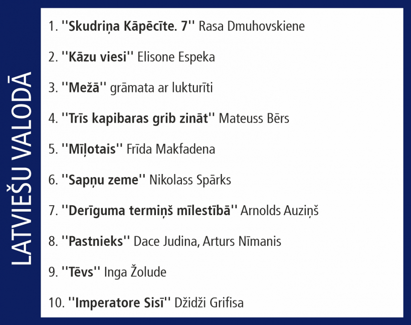 Globusa Top 10.