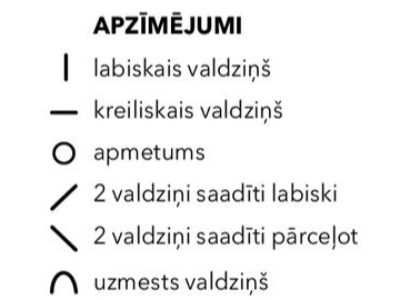 Apzīmējumi.