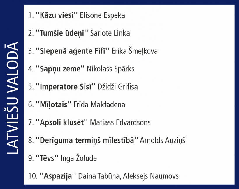 Globusa Top 10.
