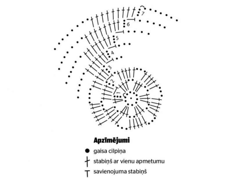 Tehniskais raksts un apzīmējumi.