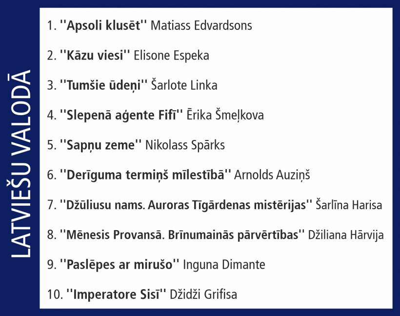 Globusa Top 10.