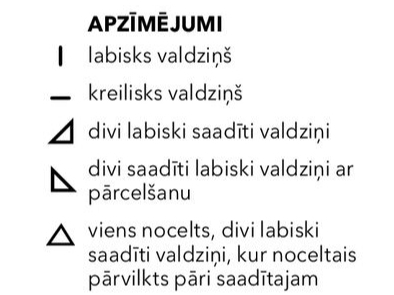 Apzīmējumi.