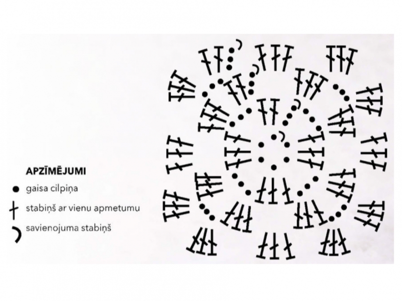 Tehniskais raksts un apzīmējumi.