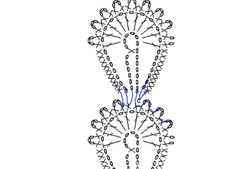 Maliņas tehniskais raksts.