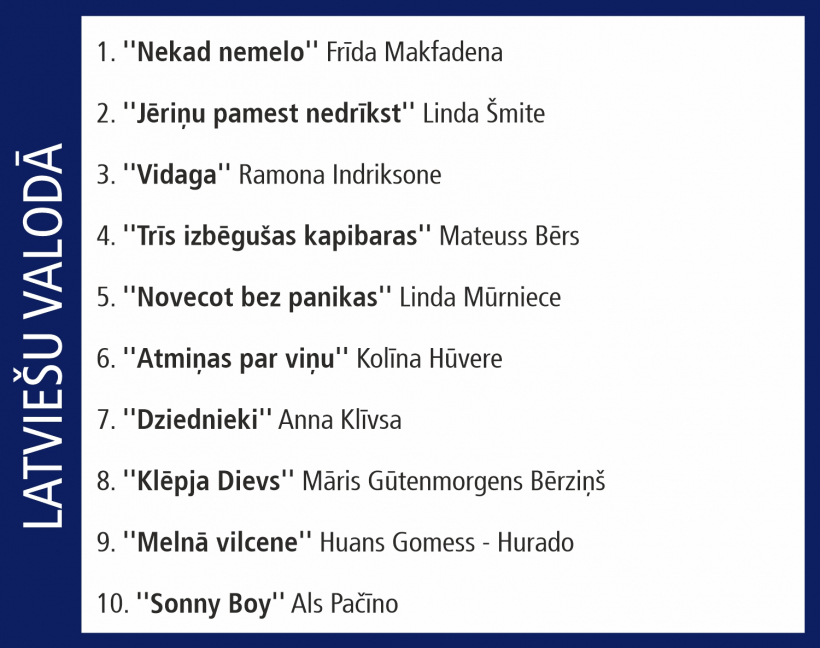 Globusa Top 10.