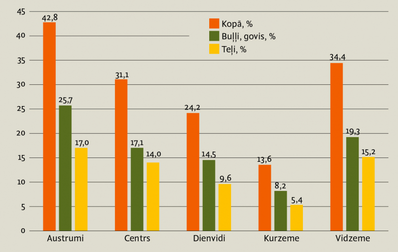 Nomedīto aļņu attiecība pret uzskaitītajiem 2025./2026. gada medību sezonā.