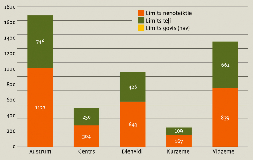 Aļņu pieļaujamā nomedīšanas apjoma sadalījums 2025./2026. gada medību sezonā.