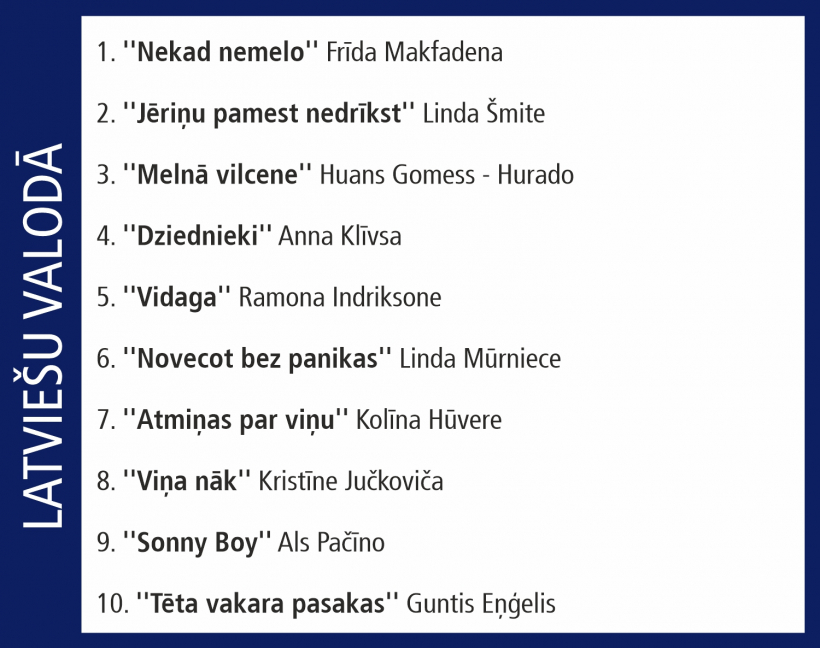 Globusa Top 10.