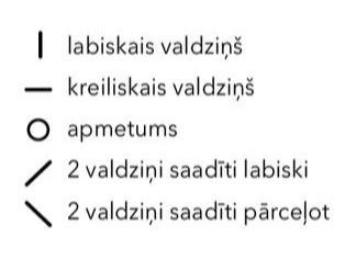 Apzīmējumi.