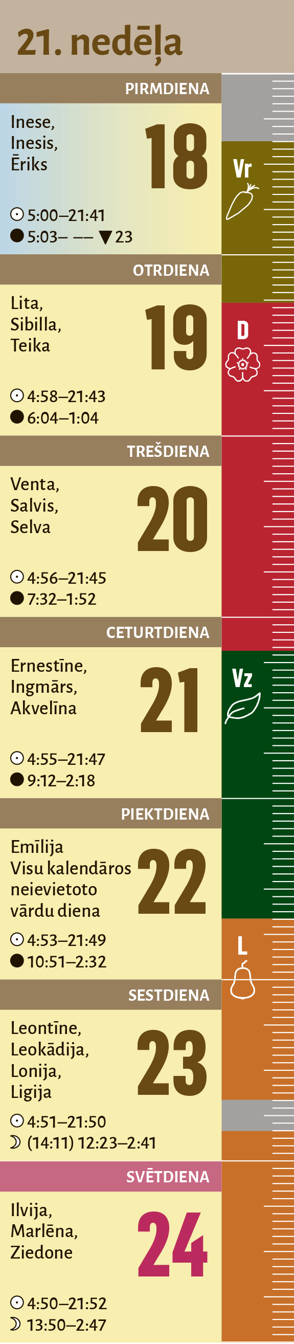 21. nedēļa.