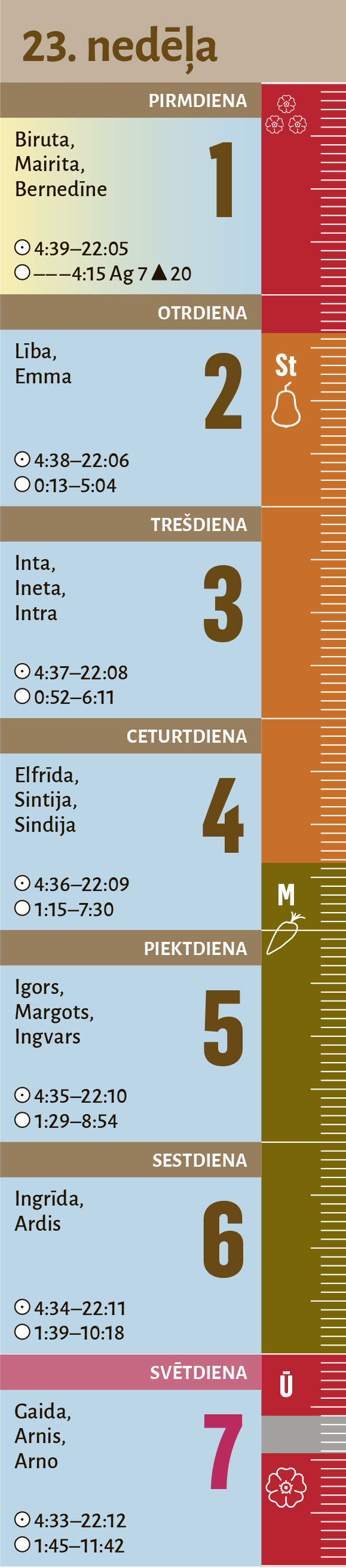 23. nedēdļa.