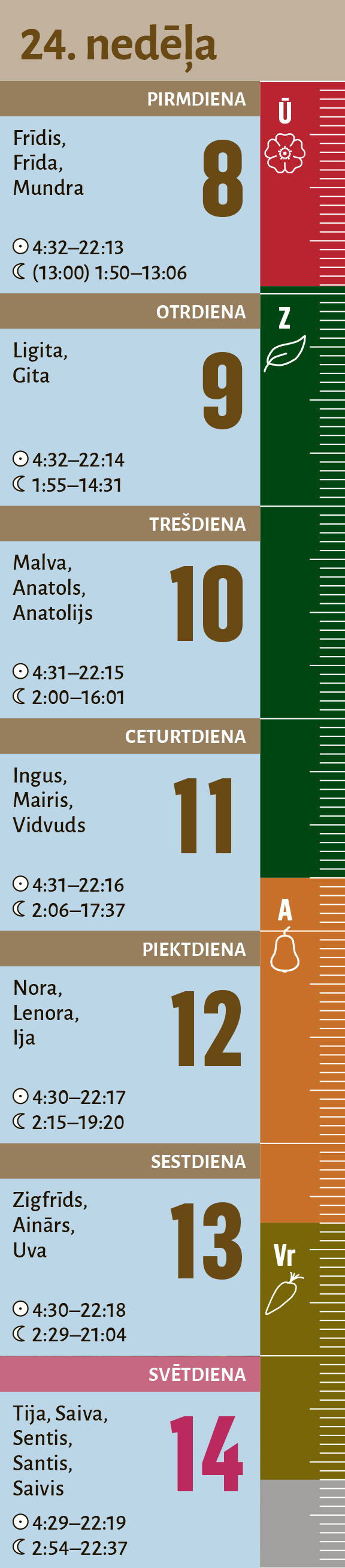24. nedēdļa.
