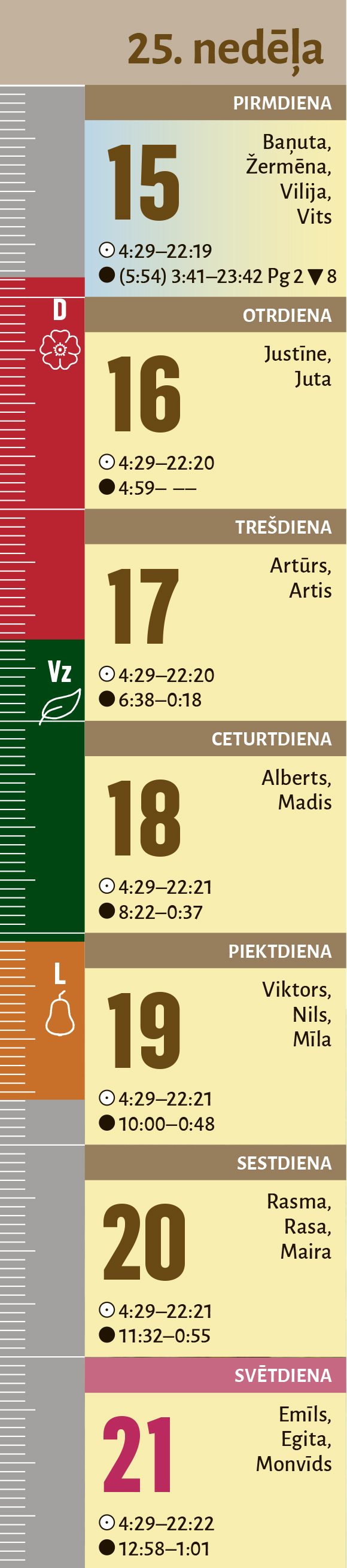 25. nedēdļa.
