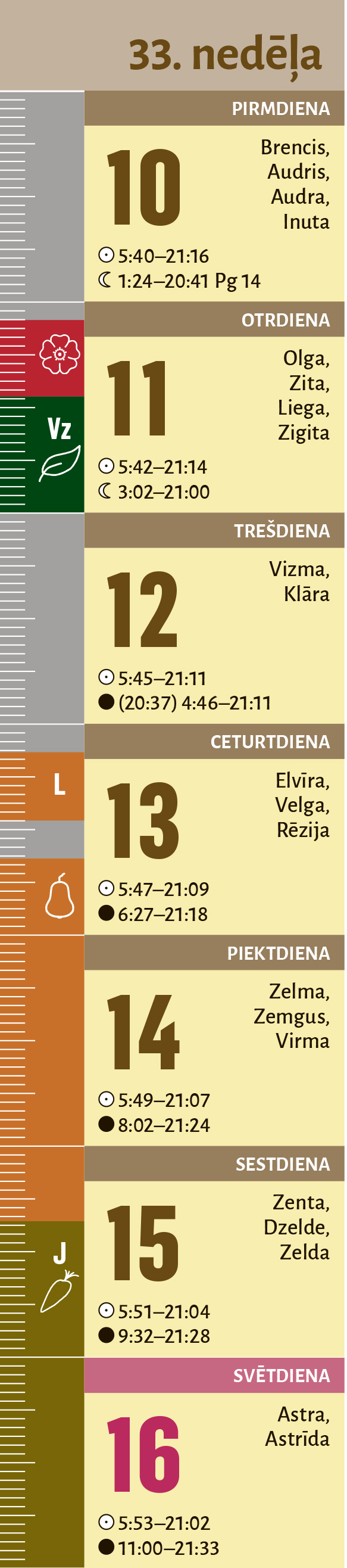 33. nedēļa.