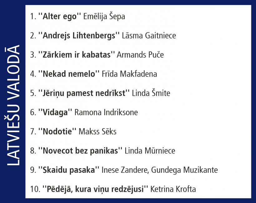 Globusa Top 10.