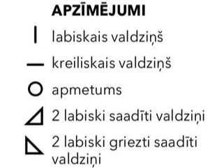 Apzīmējumi.