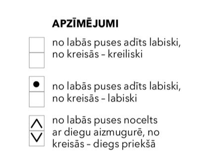 Apzīmējumi.