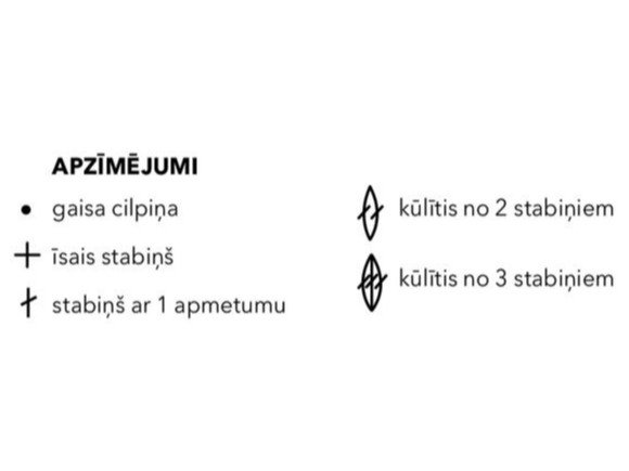 Apzīmējumi.