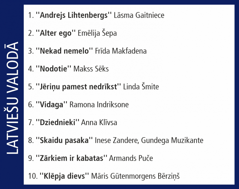 Globusa Top 10.