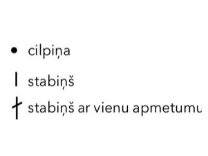 Apzīmējumi.