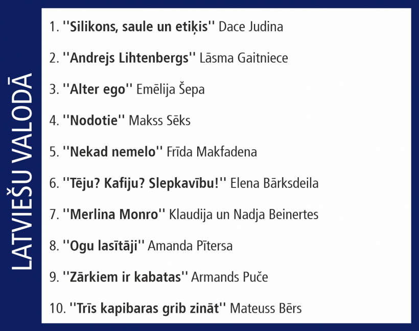 Globusa Top 10.