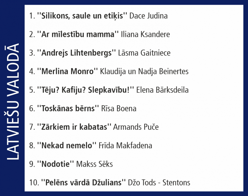 Globusa Top 10.