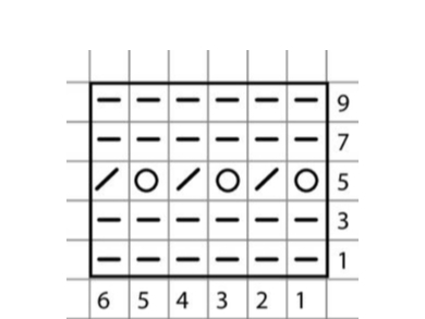 1. zīmējums.
