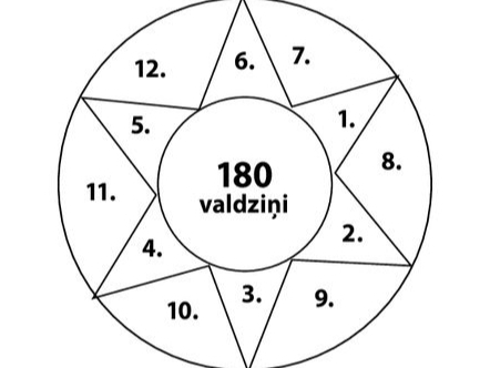 2. zīmējums.