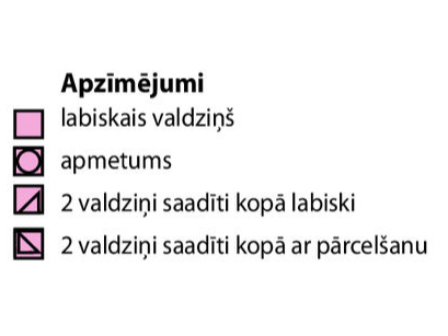 Apzīmējumi.