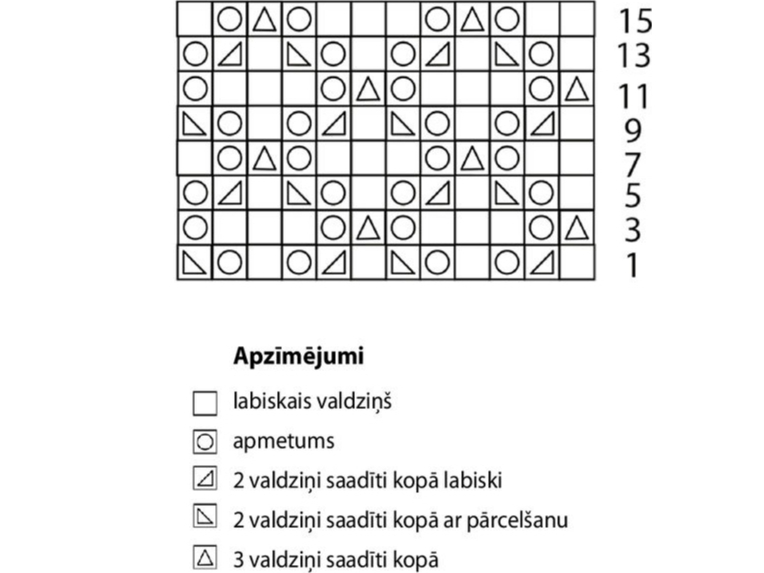 Tehniskais raksts un apzīmējumi.