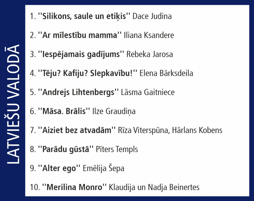 Globusa Top 10.
