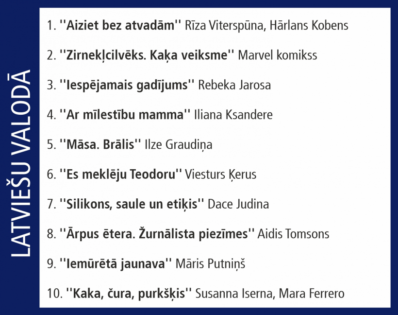 Globusa Top 10.