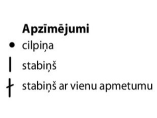 Apzīmējumi.