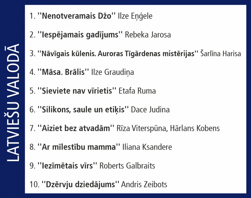 Globusa Top 10 .