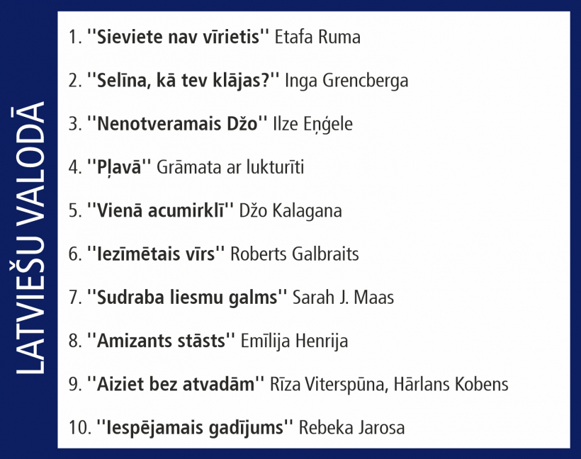 Globusa Top 10.