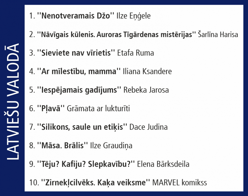 Globusa Top 10.