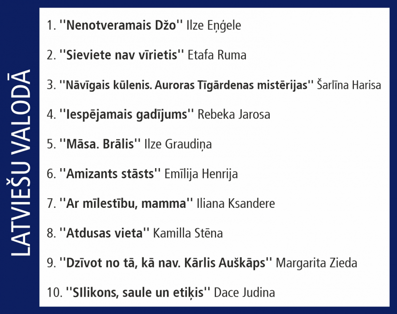 Globusa Top 10. 