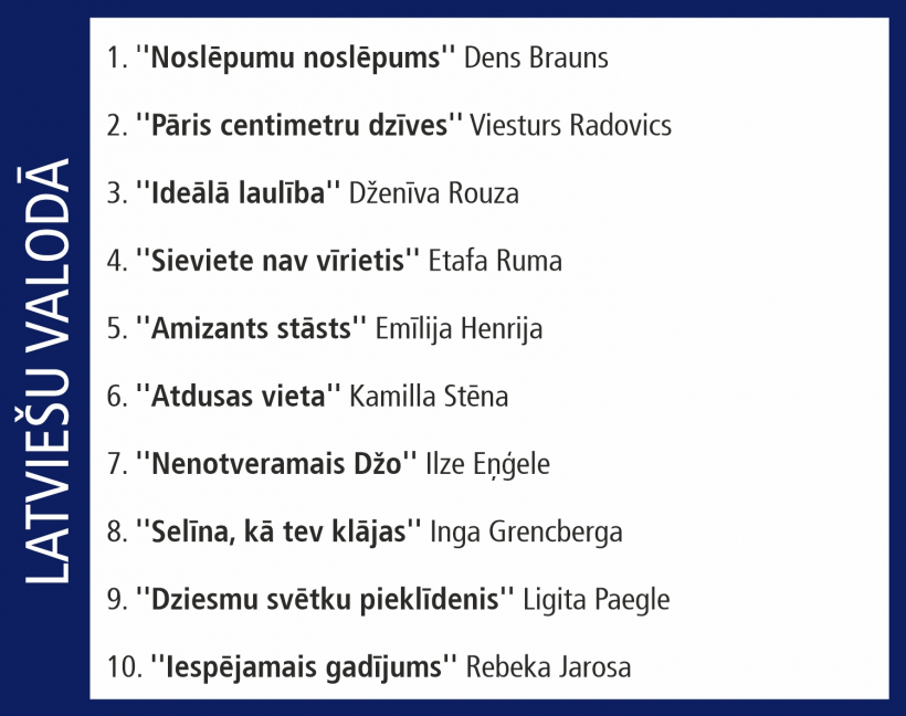 Globusa Top 10.