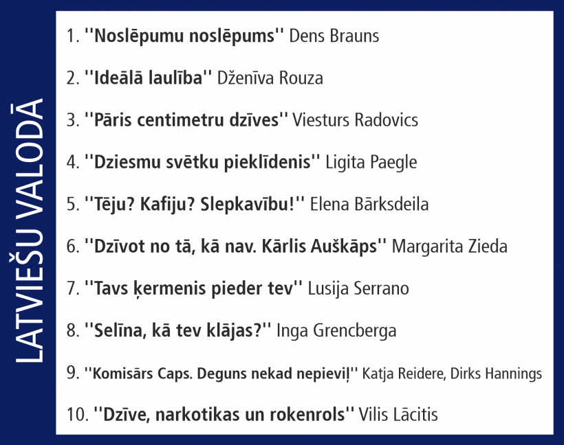 Globusa Top 10.