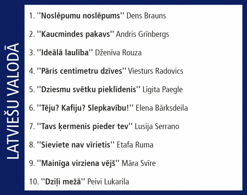 Globusa Top 10.