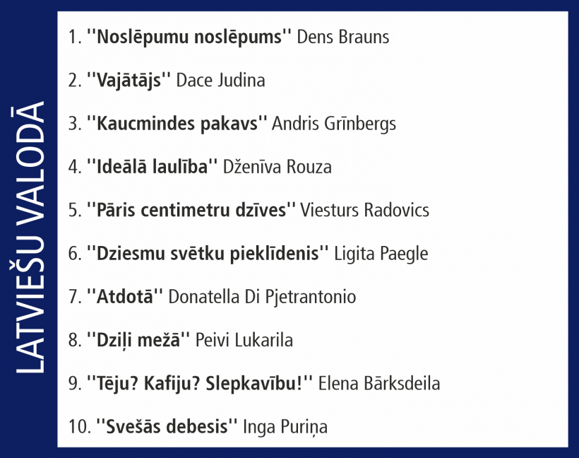 Globusa Top 10.