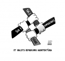 Zīmē Gatis Šļūka. IT valsts iepirkumu arhitektūra