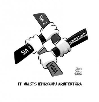 Zīmē Gatis Šļūka. IT valsts iepirkumu arhitektūra