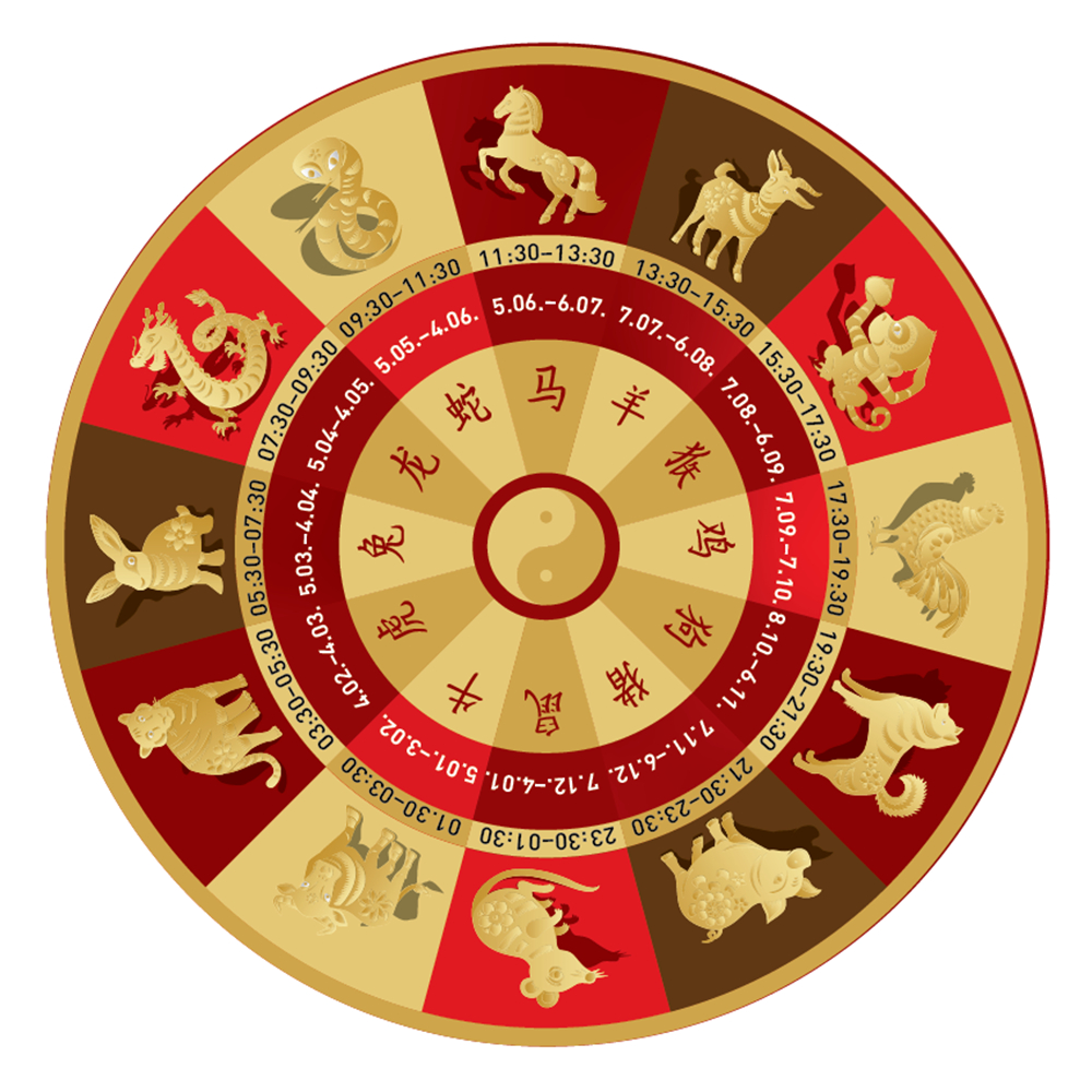Aplūkojot šo Austrumu zodiaka apli, tu vari noskaidrot, kāda dzīvnieka mēnesī un stundā esi dzimis!