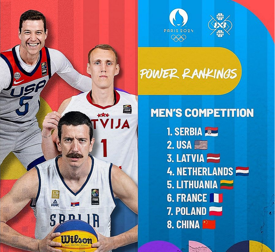 FIBA veidotais "spēka rangs" pirms olimpiskā turnīra sākuma.