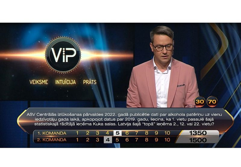 Mirklis no 13. septembra LTV erudīcijas spēles "V. I. P.". Spēles vadītājs Uģis Joksts dalībniekiem vaicā – kurā vietā pasaulē Latvija ir pēc alkohola patēriņa. Spēles dalībnieki neuzminēja pareizo atbildi – tā šķita pārāk neticama...
