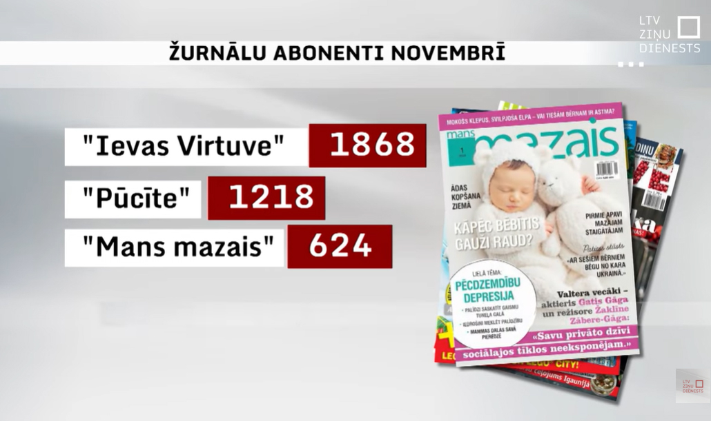 "Mans Mazais", "Pūcīte" un "Ievas virtuve" abonenti 2025. gada novembrī. 