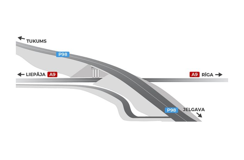 Četru zaru krustojumu plānots pārbūvēt par divu līmeņu satiksmes mezglu, kurā Rīgas–Liepājas šoseja paliek vienā līmenī, bet autoceļš Jelgava–Tukums tiek pacelts augšējā līmenī.
